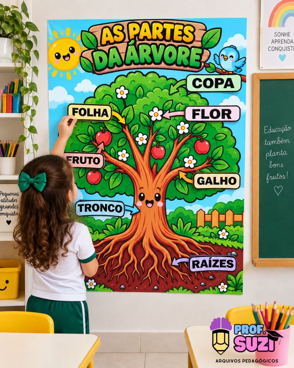 As Partes da Árvore – Cartaz Interativo