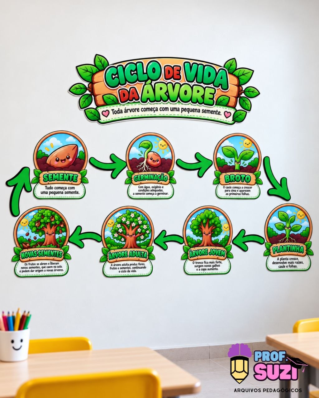 PAINEL CICLO DE VIDA DA ÁRVORE